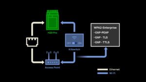 bambu lab h2d pro 3d printer